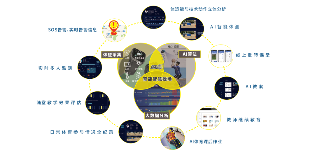 未来智慧足球场馆实现“全场景”智能控制,提升使用体验的简单介绍 未来智慧足球场馆实现“全场景”智能控制,提升使用体验的简单介绍