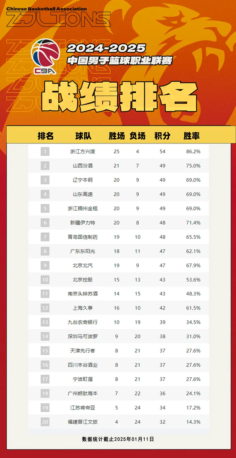 米兰体育正版平台-关于&quot;职业巡回赛积分榜更新，竞争愈发激烈&quot;的信息