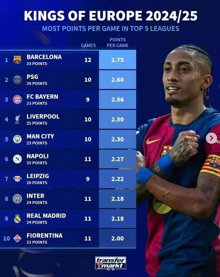 米兰体育官方网址入口-关于球队排名大洗牌：谁在赶超领头羊？的信息