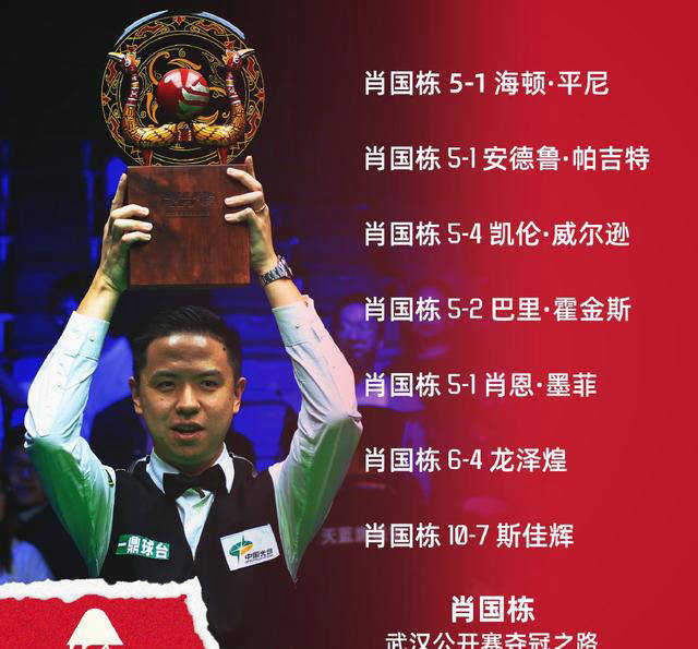 中国选手在国际台球大赛中夺冠创历史新高的简单介绍